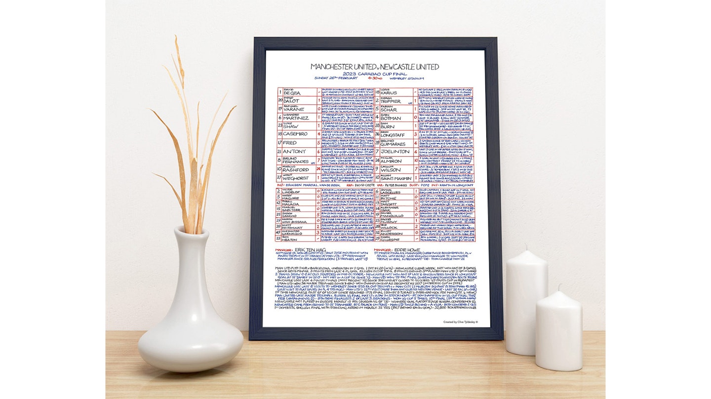 Football charts